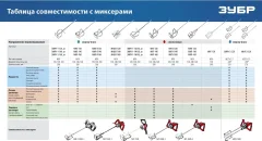 Насадка для электроинструмента Зубр МНШ-П120 — фото 8
