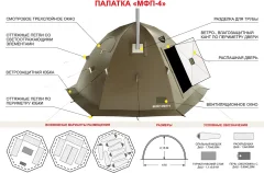 Палатка Берег МФП-4 — фото 2
