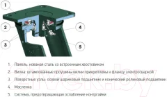 Опора колесная для тележки складской Tellure Rota 648516 — фото 8
