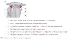 Опора колесная для тележки складской Tellure Rota 684504 — фото 7