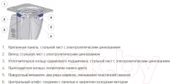 Опора колесная для тележки складской Tellure Rota 727910 — фото 8