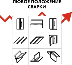Проволока сварочная Quattro Elementi 770-377 — фото 10