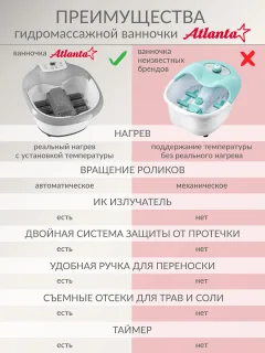 Гидромассажная ванночка Atlanta ATH-6417 (серый) — фото 5