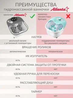 Гидромассажная ванночка Atlanta ATH-6418 (серый) — фото 5