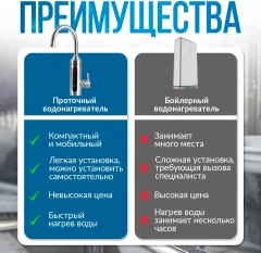 Проточный водонагреватель Atlanta ATH-7445 (серый) — фото 6