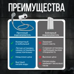 Проточный водонагреватель Atlanta ATH-7448 (белый) — фото 6