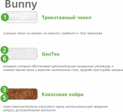 Матрас в кроватку Vegas Bunny 60x120 — фото 4