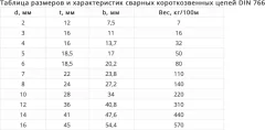 Цепь грузовая MFIX Короткозвенная оцинкованная DIN 766 5мм (30м) — фото 3