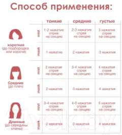 Маска для волос K18 Для молекулярного восстановления волос (50мл) — фото 5
