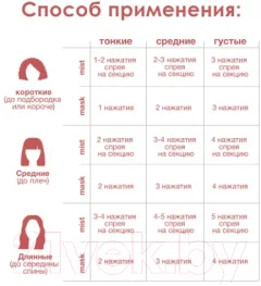 Маска для волос K18 Для молекулярного восстановления волос (15мл) — фото 4