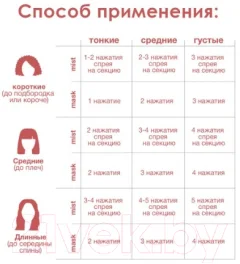 Маска для волос K18 Для молекулярного восстановления волос (5мл) — фото 5