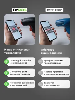 Сканер штрих-кода ByPOS TA20-2D-USB / 71071878 — фото 10