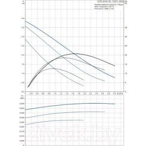 Циркуляционный насос Grundfos UPS 25-40 130
